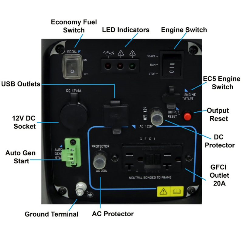 AIMS Power 2000 Watt Portable Pure Sine Inverter Generator explanation of controls