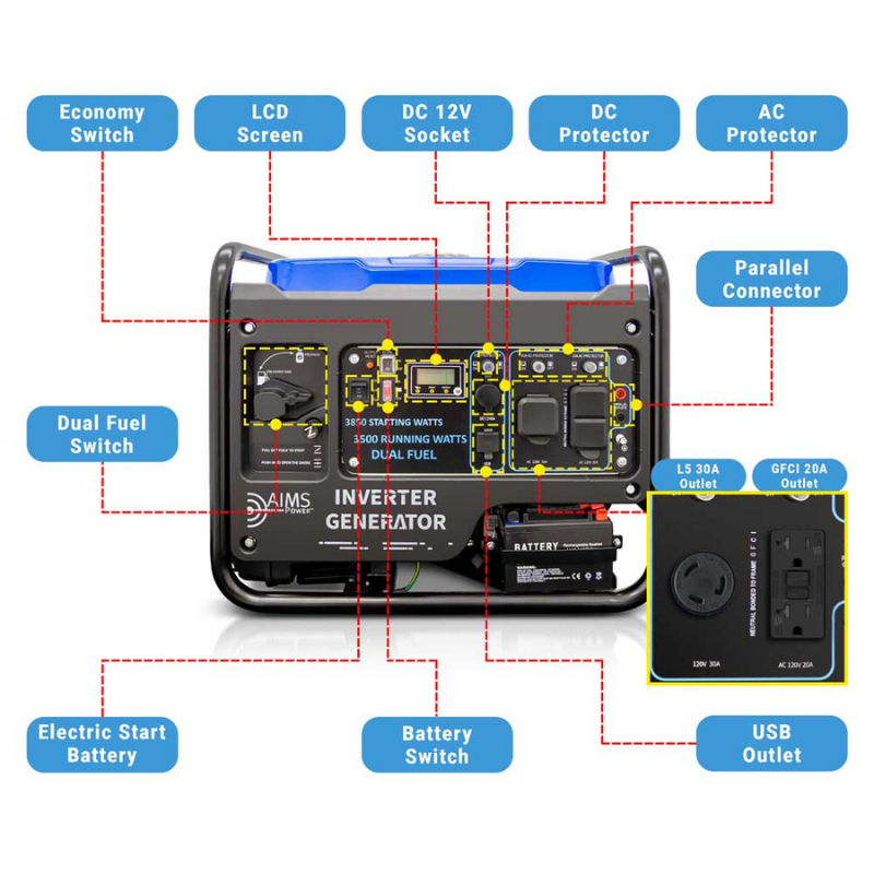 AIMS Power 3850-Watt Dual Fuel Inverter Generator - GEN3850W120VD illustration