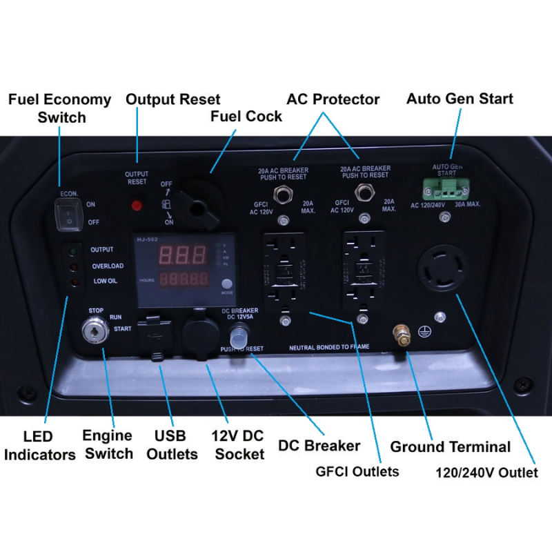 AIMS Power 6600 Watt 120/240V AC Portable Pure Sine Inverter Generator controls, terminals, and outlets