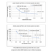 AIMS Power AGM 12V 100Ah Deep Cycle Battery Heavy Duty - AGM12V100AH cycle graphs