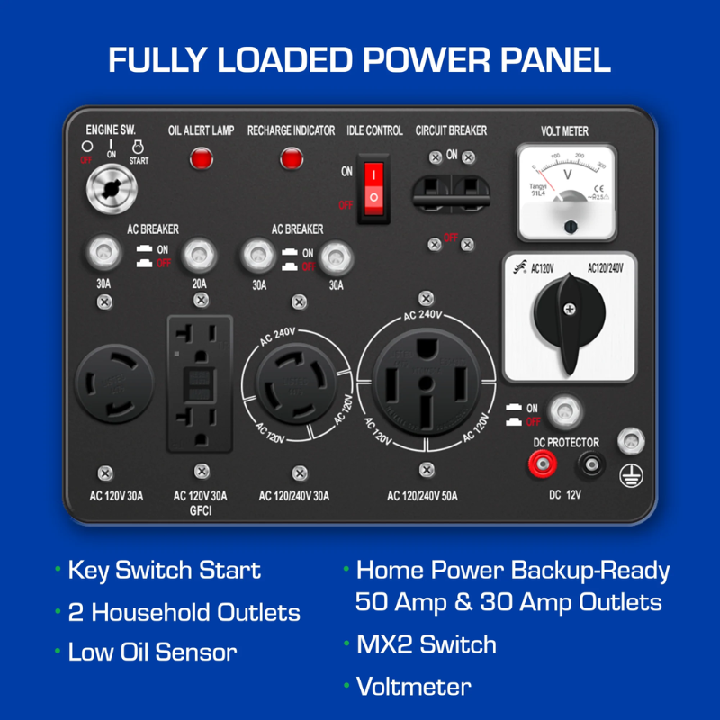 Power panel of the DuroMax 10000 Watt Dual Fuel Portable Generator