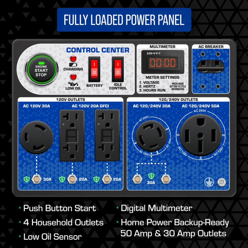 the power panel of the DuroMax 13000 Watt Dual Fuel Portable HX Generator w/ CO Alert