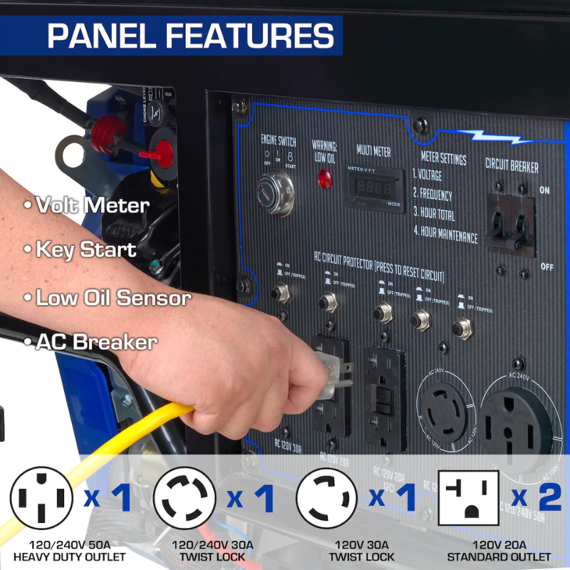 Panel Features of the DuroMax 15000 Watt Portable Generator