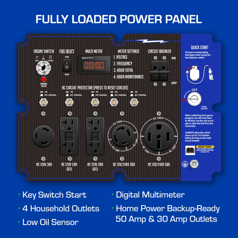 Power Panel of the DuroMax 15000 Watt Dual Fuel Portable Generator