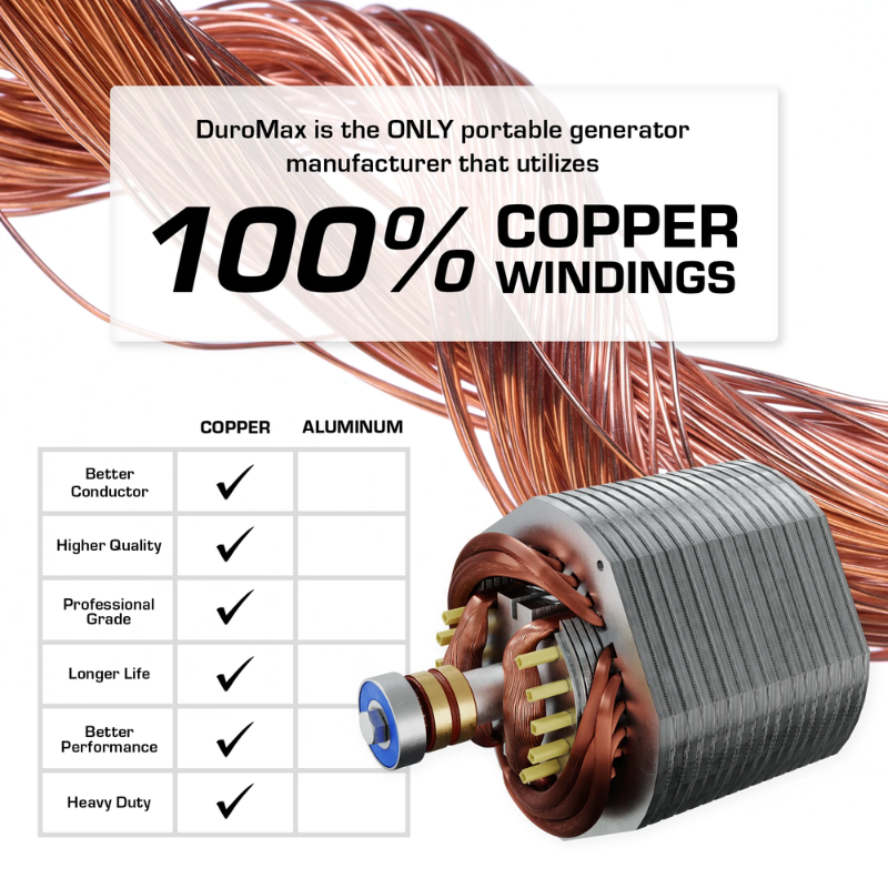 Copper Windings of the DuroMax 15000 Watt Dual Fuel Portable Generator