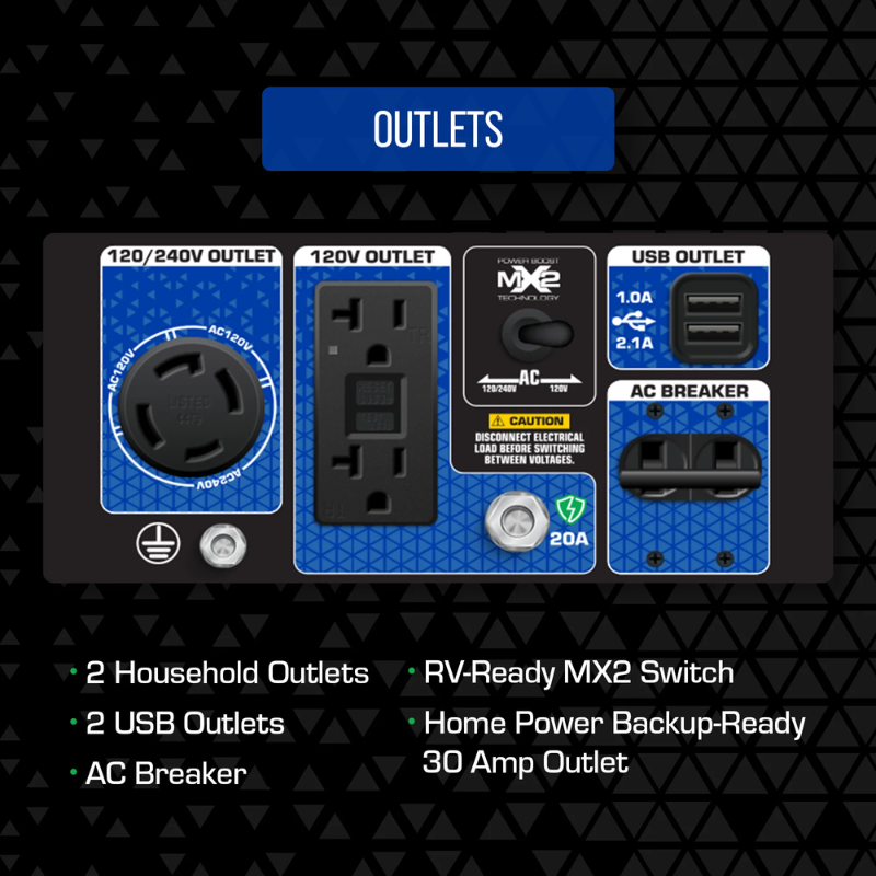 outlets on the DuroMax 4850 Watt Dual Fuel Portable HX Generator w/ CO Alert