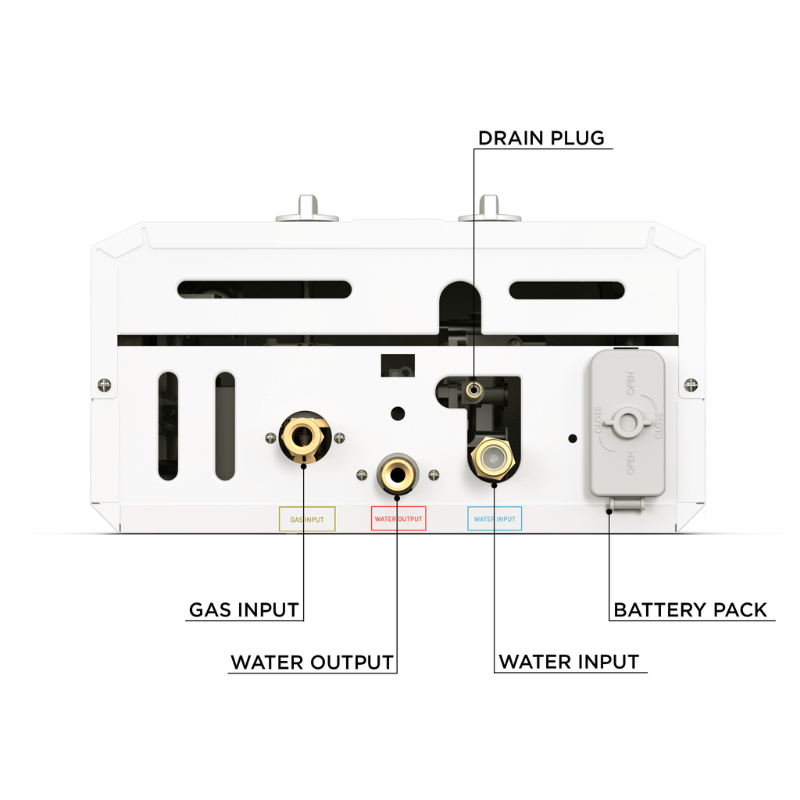 inputs and outputs of Eccotemp L10 Portable Outdoor Tankless Water Heater