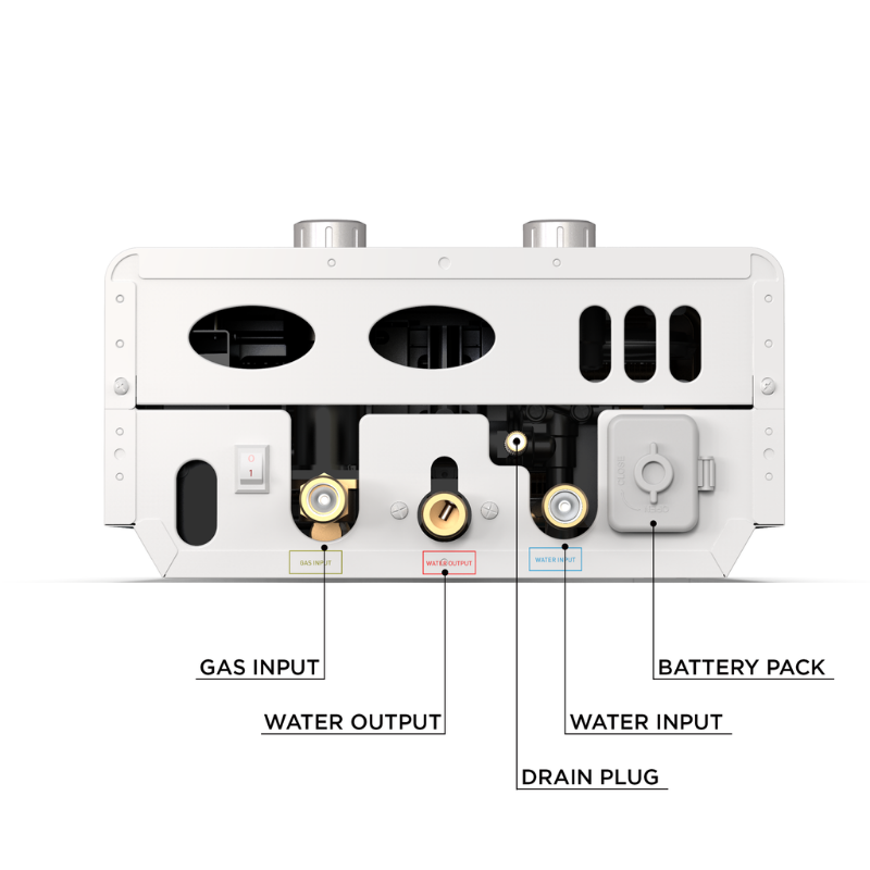 inputs and outputs of Eccotemp Luxé Portable Tankless Water Heater 1.85 GPM