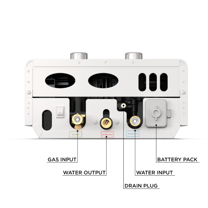 inputs and outputs of Eccotemp Luxé Portable Tankless Water Heater 1.85 GPM with EccoFlo Pump & Strainer Bundle