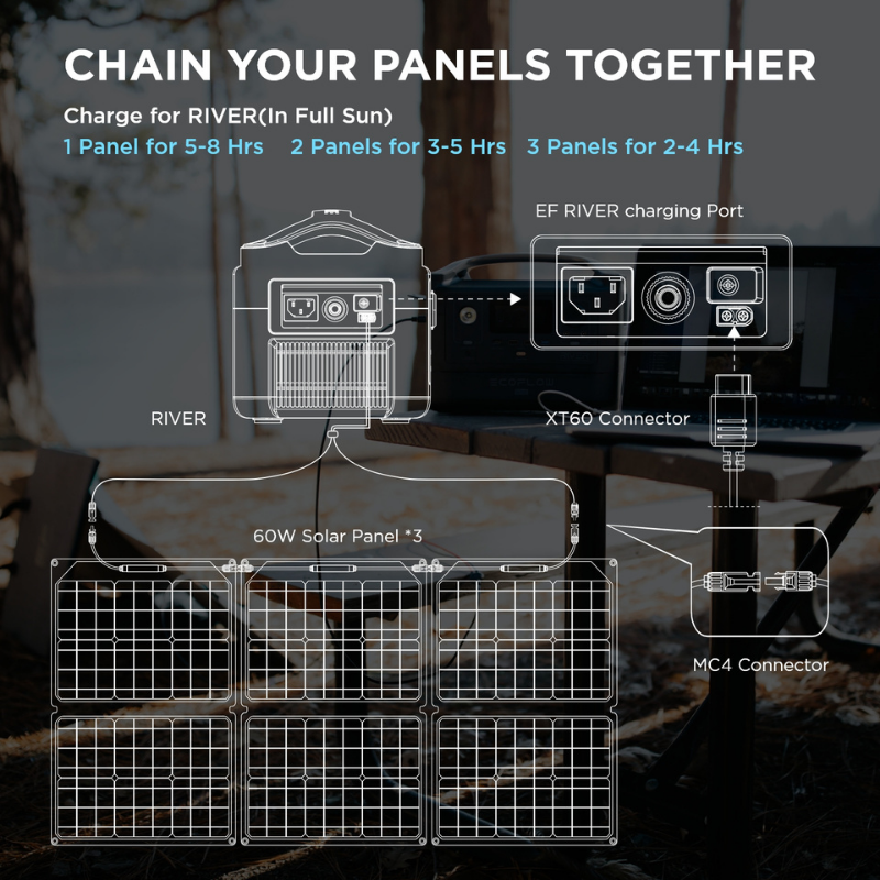 EcoFlow 60W Solar Panel how to connect pannels