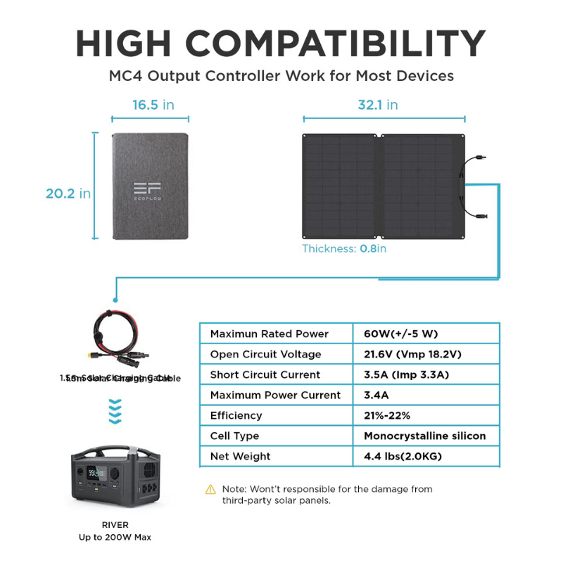 EcoFlow 60W Solar Panel compatibility