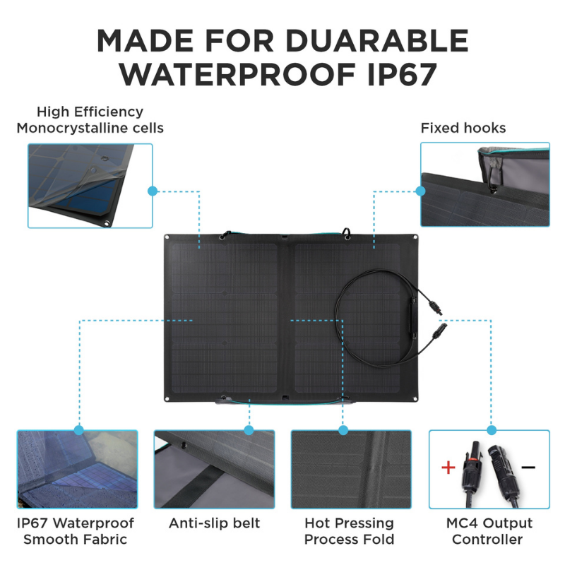 EcoFlow 60W Solar Panel durability