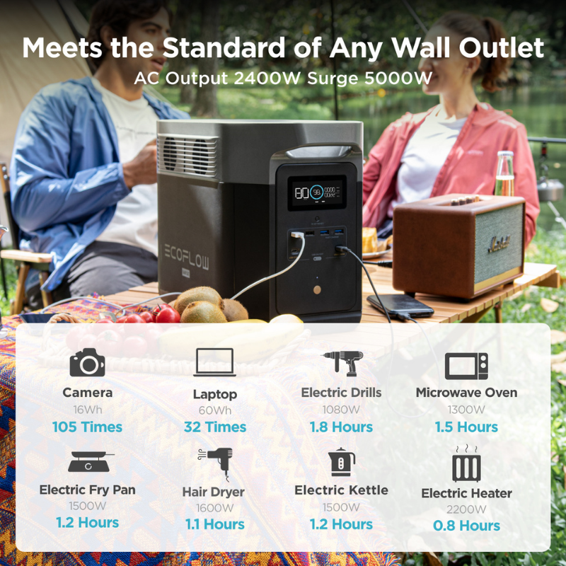 EcoFlow DELTA Max Portable Power Station — Outer Provisions EcoFlow DELTA Max Portable Power Station — Outer Provisions