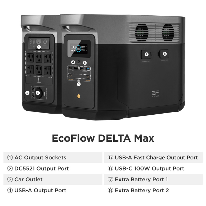 EcoFlow DELTA Max Portable Power Station — Outer Provisions