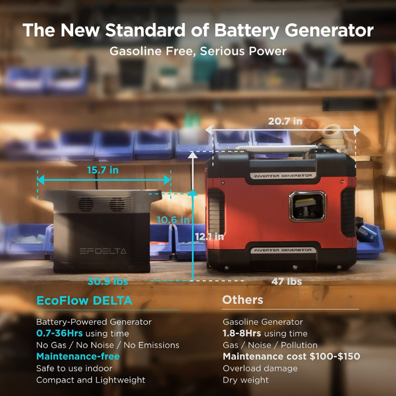 EcoFlow DELTA Portable Power Station - EFDELTA1300-AM comparison of DELTA and other generators