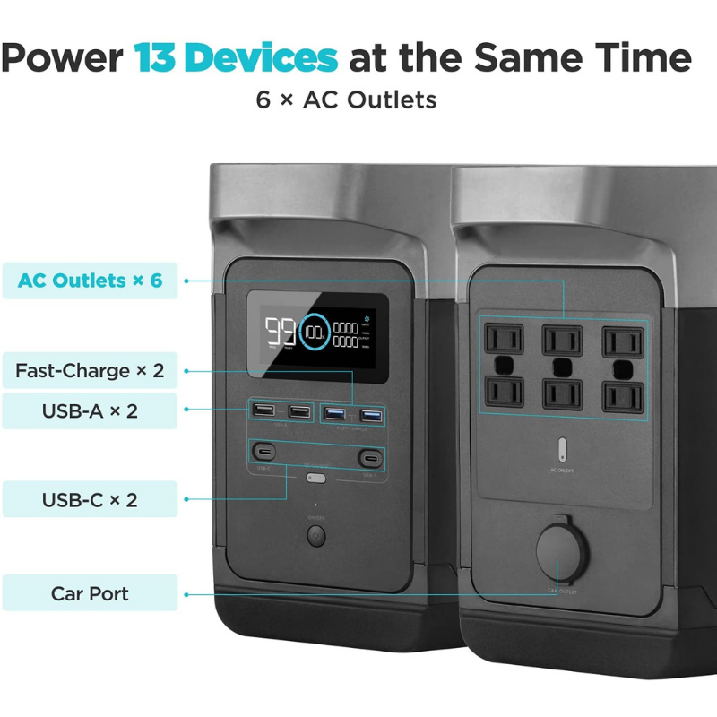 EcoFlow DELTA + 110W Solar Panel can power 13 devices at the same time