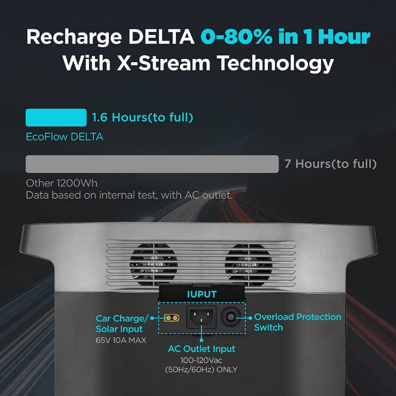 EcoFlow DELTA Portable Power Station - EFDELTA1300-AM 80% charge in 1 hour