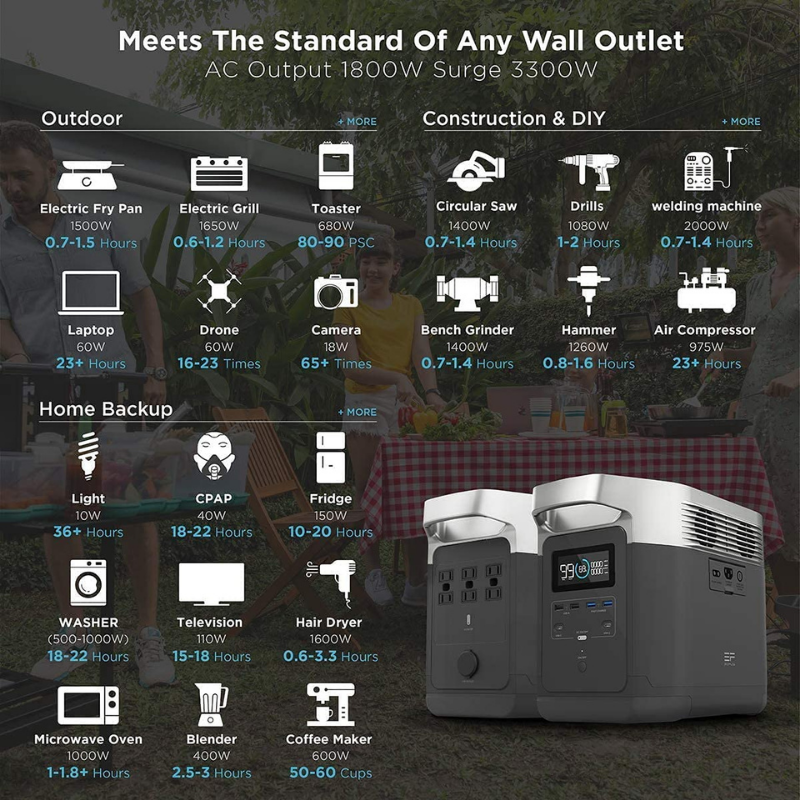 EcoFlow DELTA Portable Power Station - EFDELTA1300-AM power usage