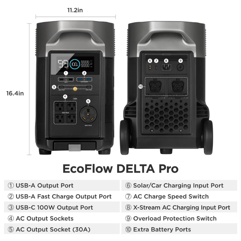 EcoFlow DELTA Pro Portable Power Station front and rear view with ports