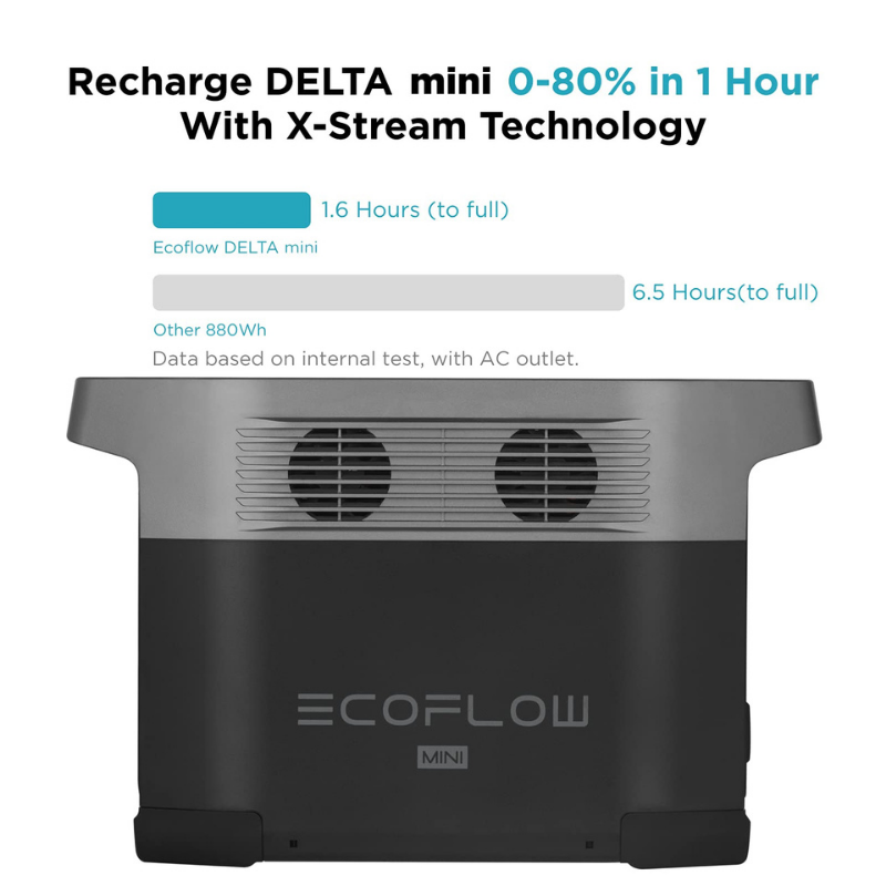EcoFlow DELTA mini Portable Power Station - DELTAMI880-B-US charging information
