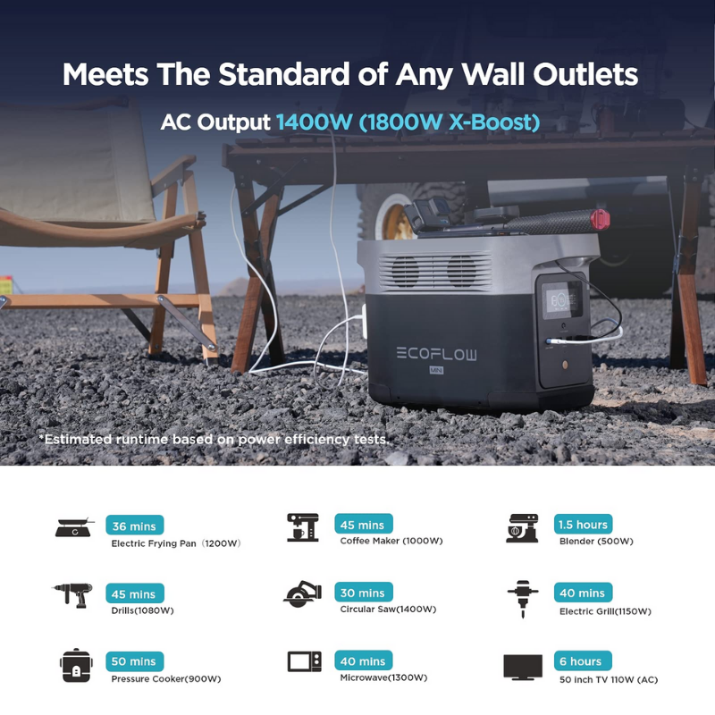 EcoFlow DELTA mini + 160W Solar Panel output