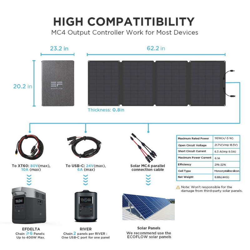 EcoFlow Portable 110W Solar Panel - EFSOLAR110N Compatibility