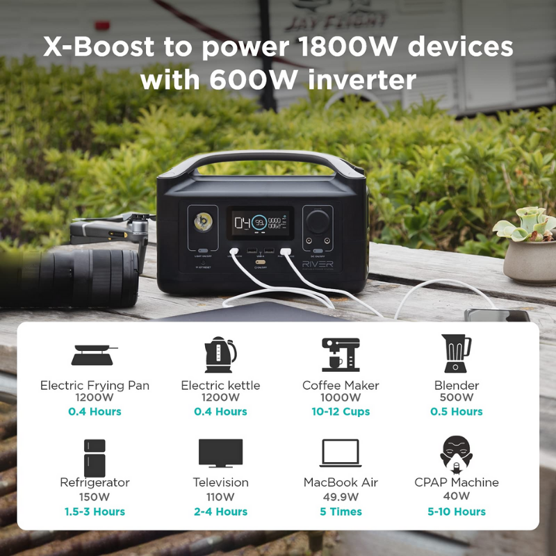 EcoFlow RIVER + 110W Solar Panel power amount