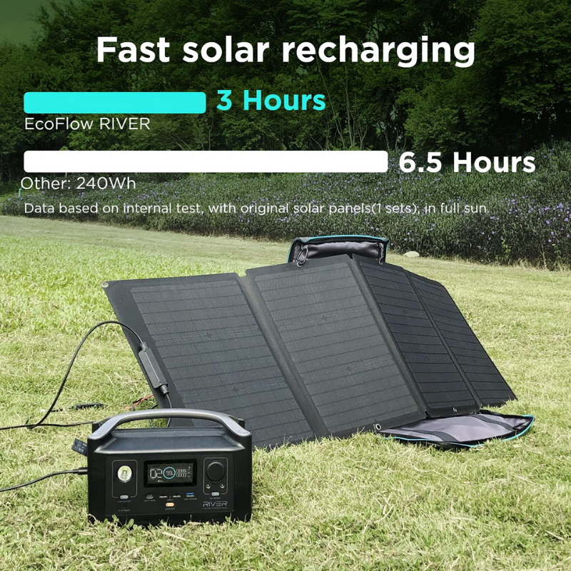 EcoFlow RIVER Portable Power Station charging with solar power