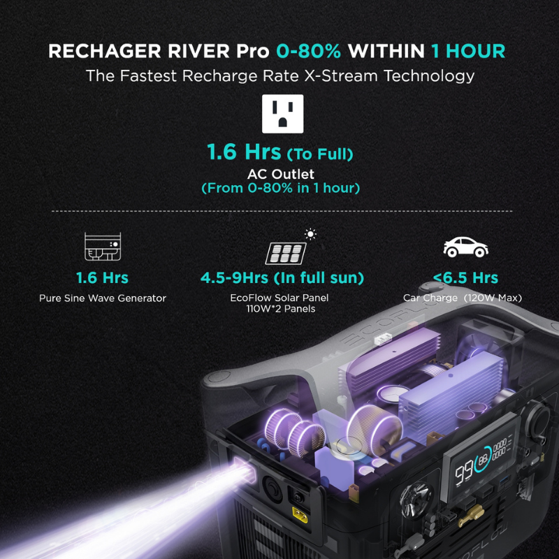 EcoFlow RIVER Pro Portable Power Station Recharging speed