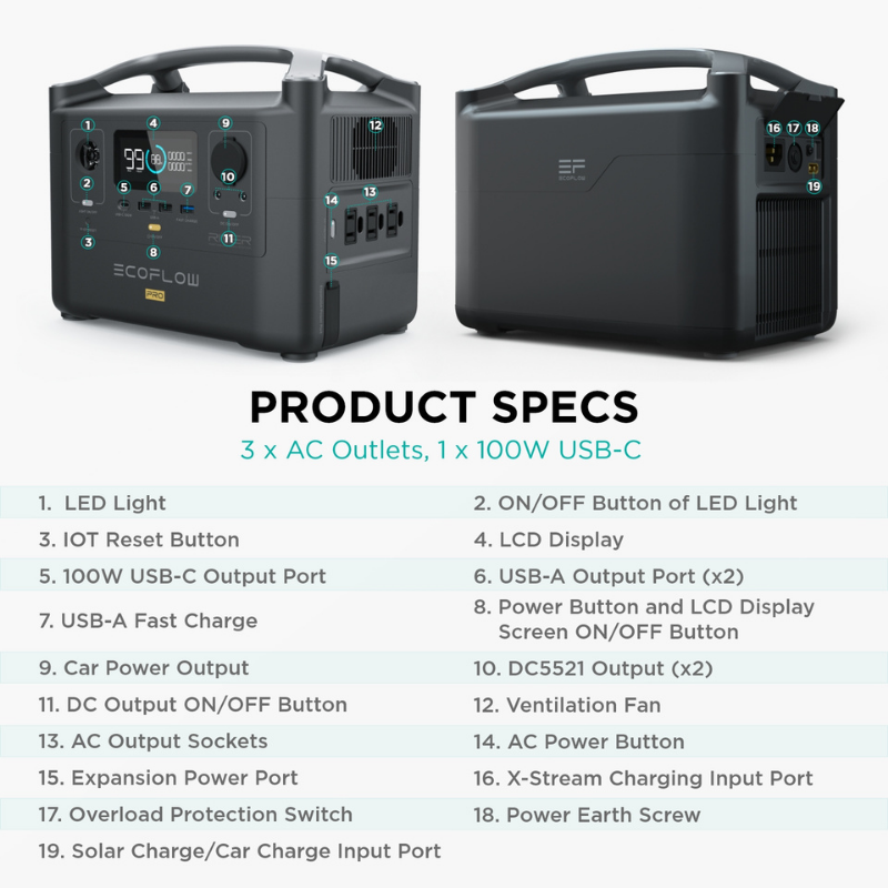 EcoFlow RIVER Pro + 1X 160W Solar Panel Specifications