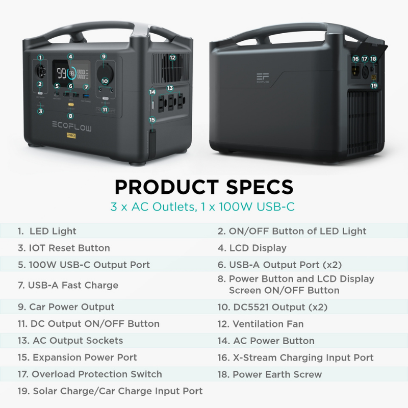 EcoFlow RIVER Pro Portable Power Station product specs