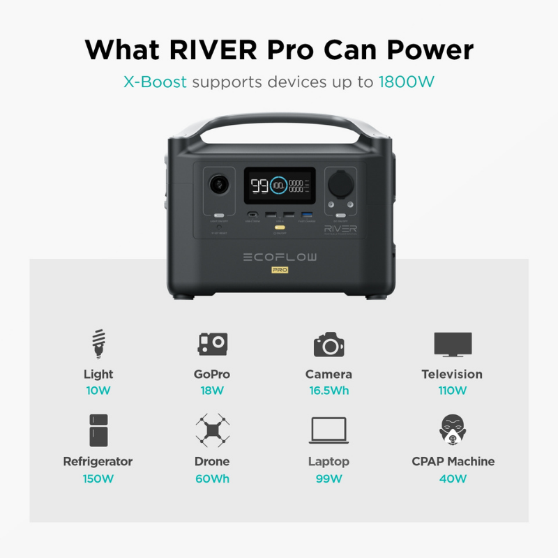 EcoFlow RIVER Pro + 1X 160W Solar Panel Wattage capabilities