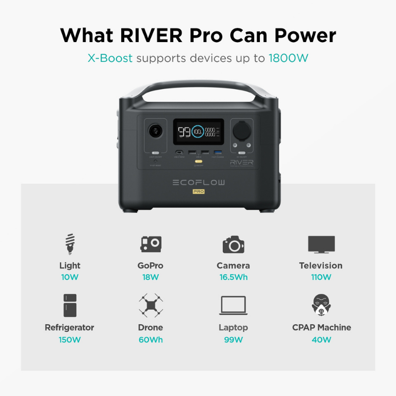 EcoFlow RIVER Pro Portable Power Station powering options
