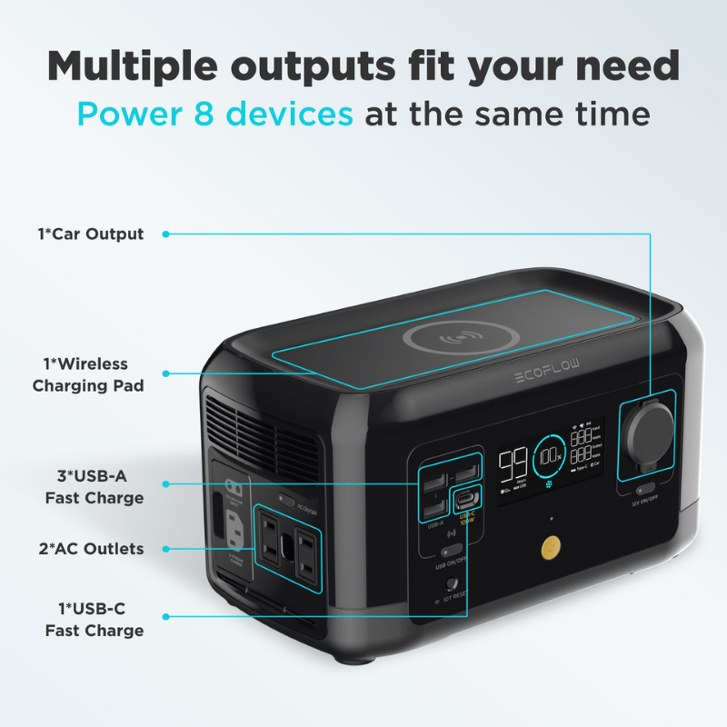 EcoFlow RIVER mini Portable Power Station showing it can power 8 devices at the same time