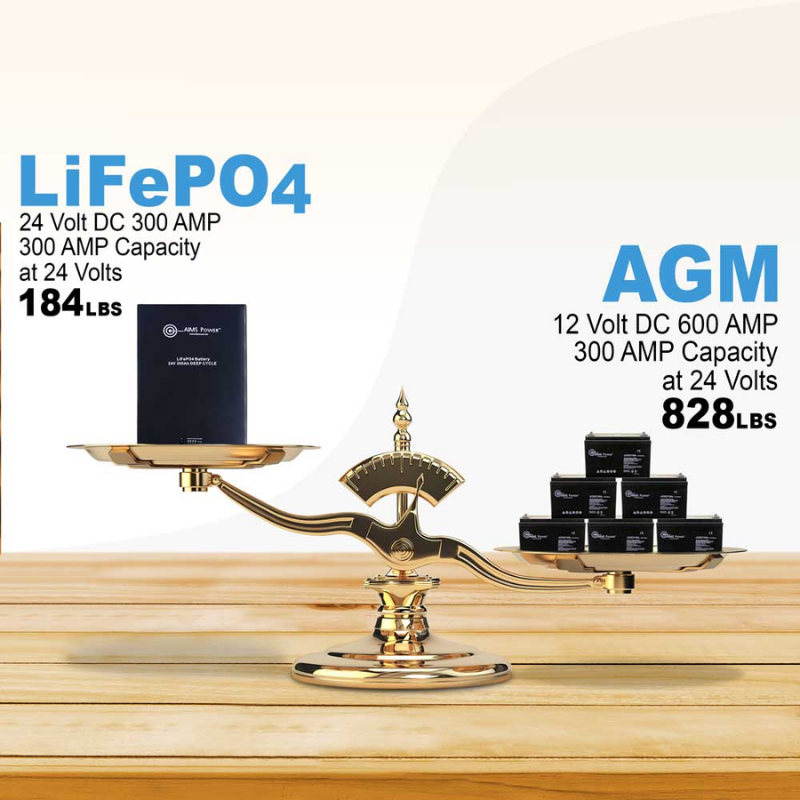 Lithium Battery 24V 300AMP LiFePO4 Industrial Grade comparison versus AGM batteries